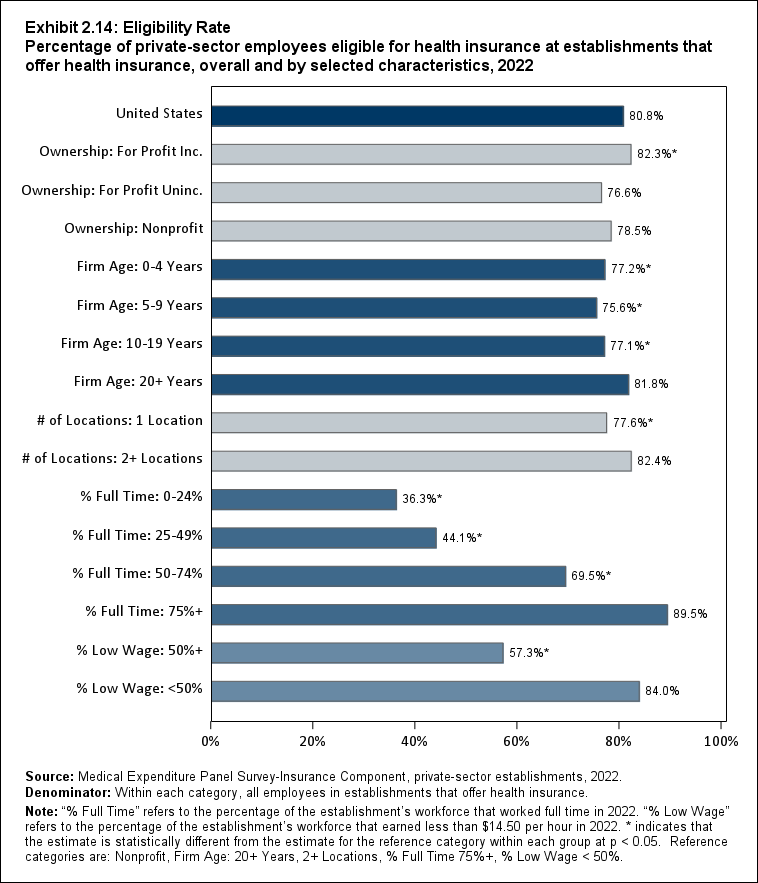 ALTER EXB2.14: Eligibility Rate