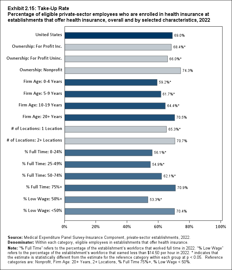 ALTER EXB2.15: Take-Up Rate