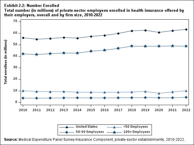 ALTER EXB2.2: Number Enrolled