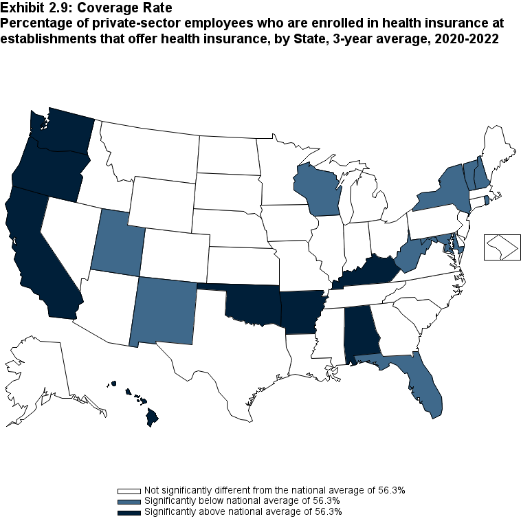 ALTER EXB2.9: Coverage Rate