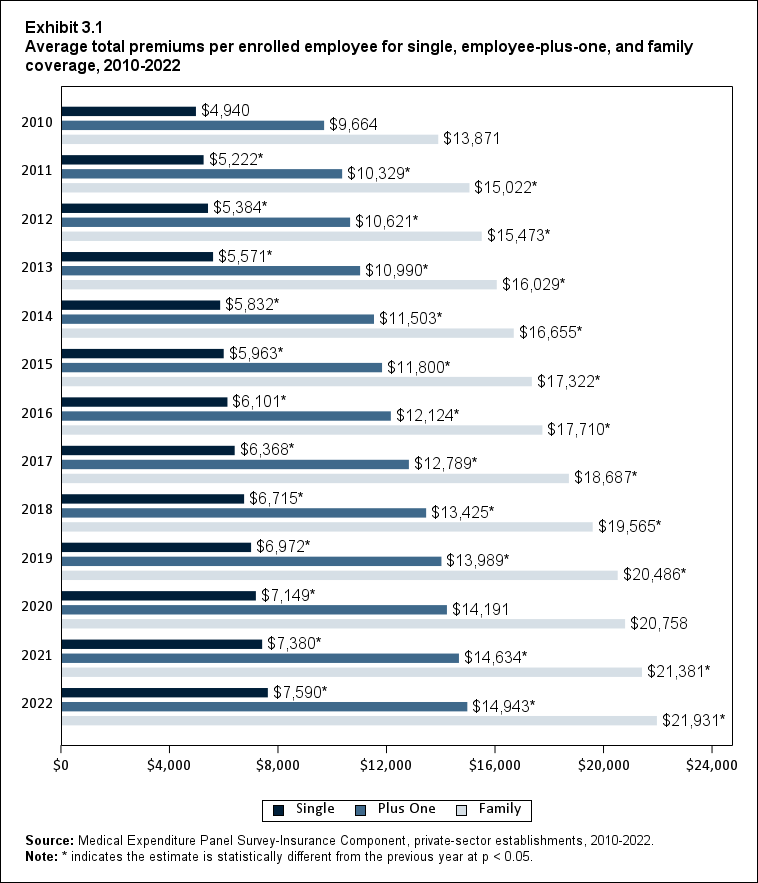 chart and data