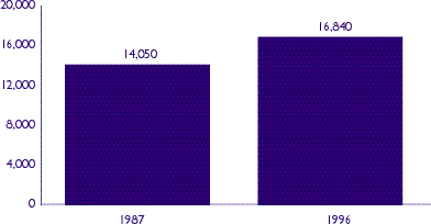 Figure 1: Nursing homes