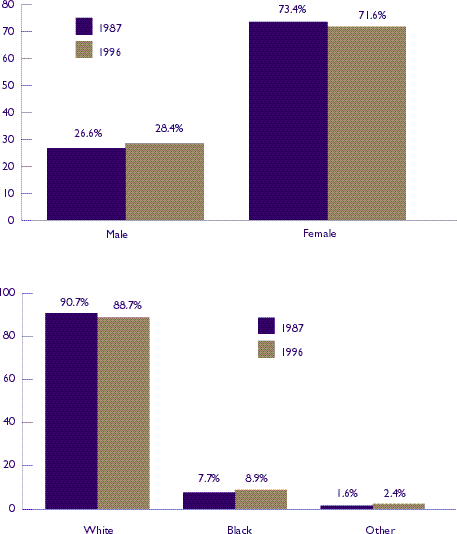 Figure 13: Nursing home residents