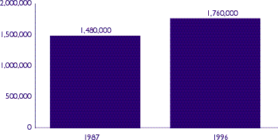 Figure 1a: Nursing home beds