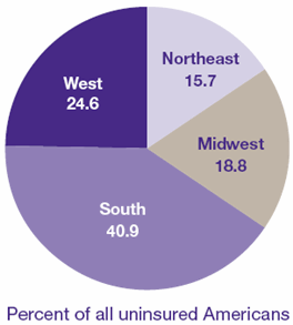 Figure 2: Geographic Region and Health Insurance Status: First Half of 1996