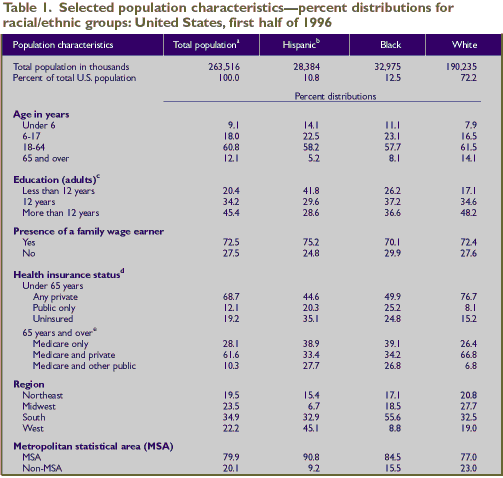 Table 1