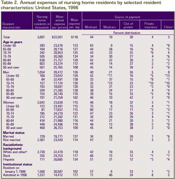 Table 2. Demographic characteristics