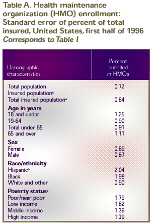 Table A