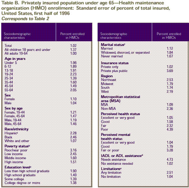 Table B