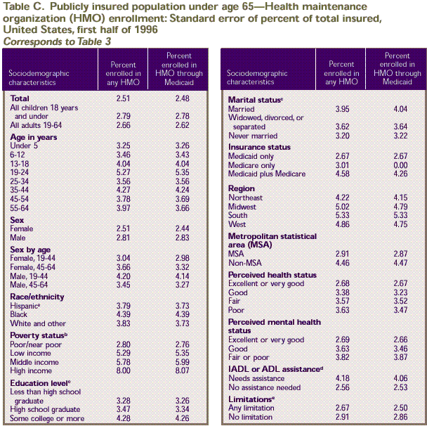 Table C