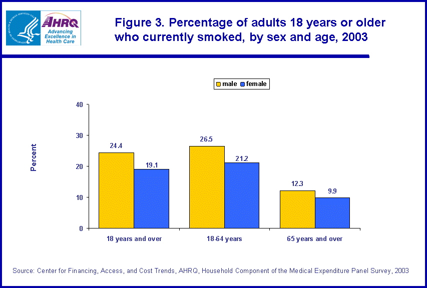 Table containing figure values follows image.