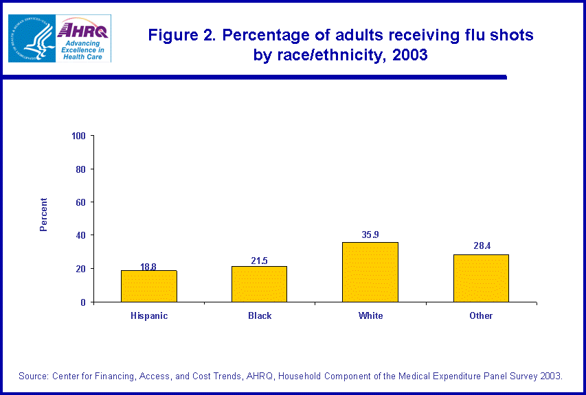 Table containing figure values follows image.