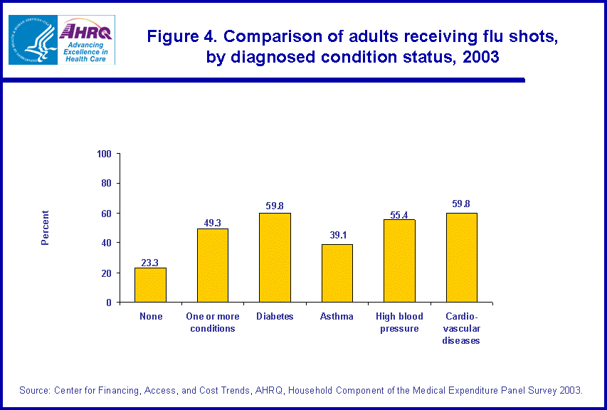 Table containing figure values follows image.