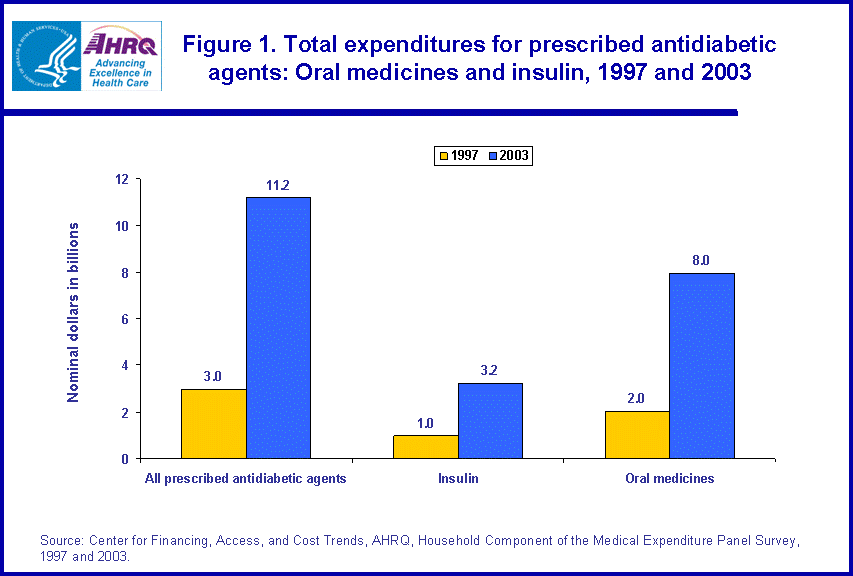 Table containing figure values follows image.