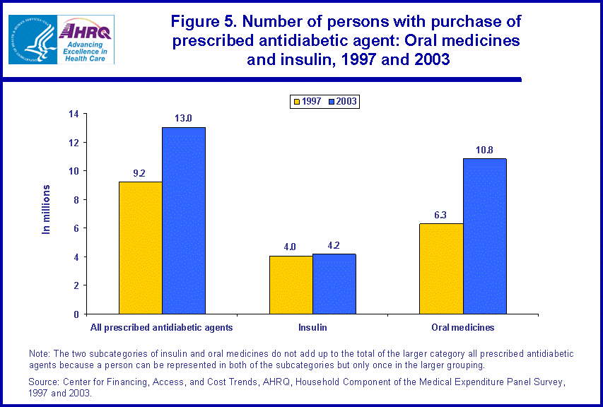 Table containing figure values follows image.