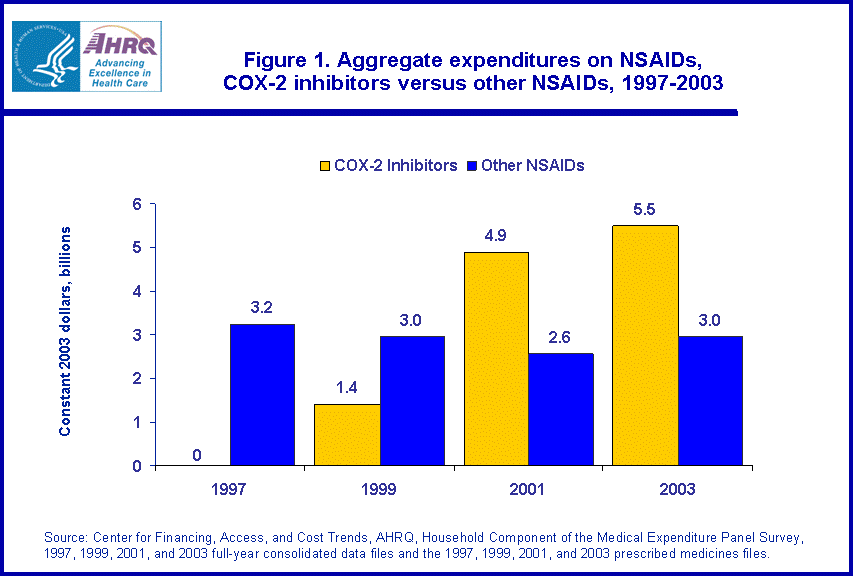 Table containing figure values follows image.