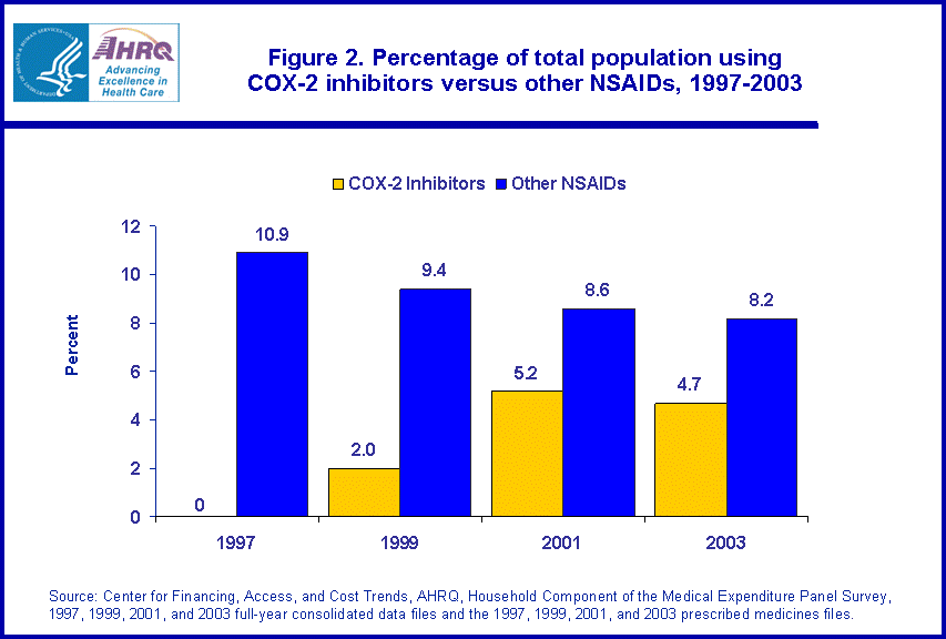 Table containing figure values follows image.