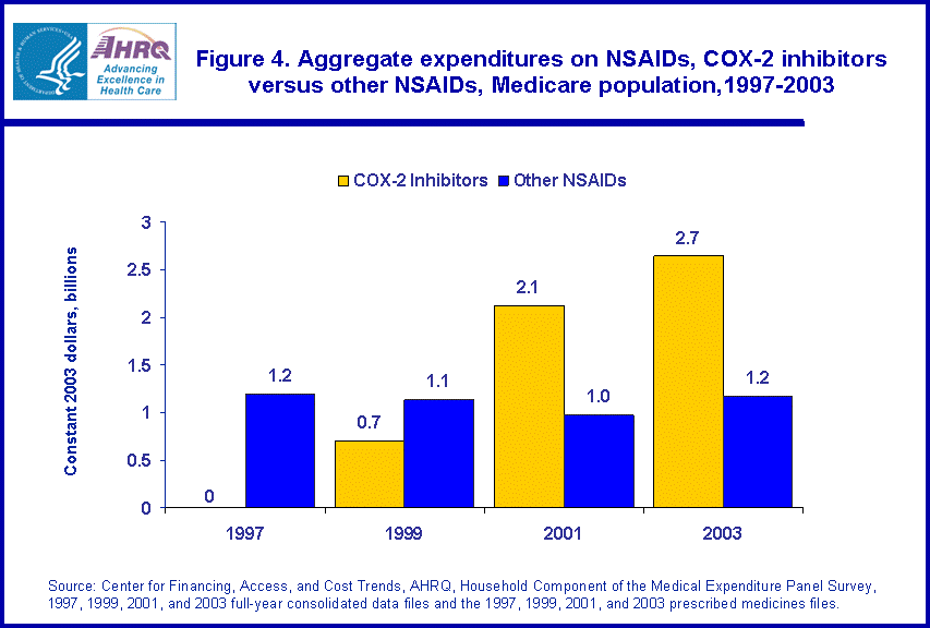 Table containing figure values follows image.