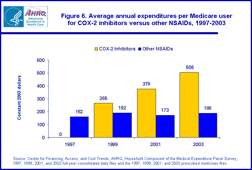 Table containing figure values follows image.