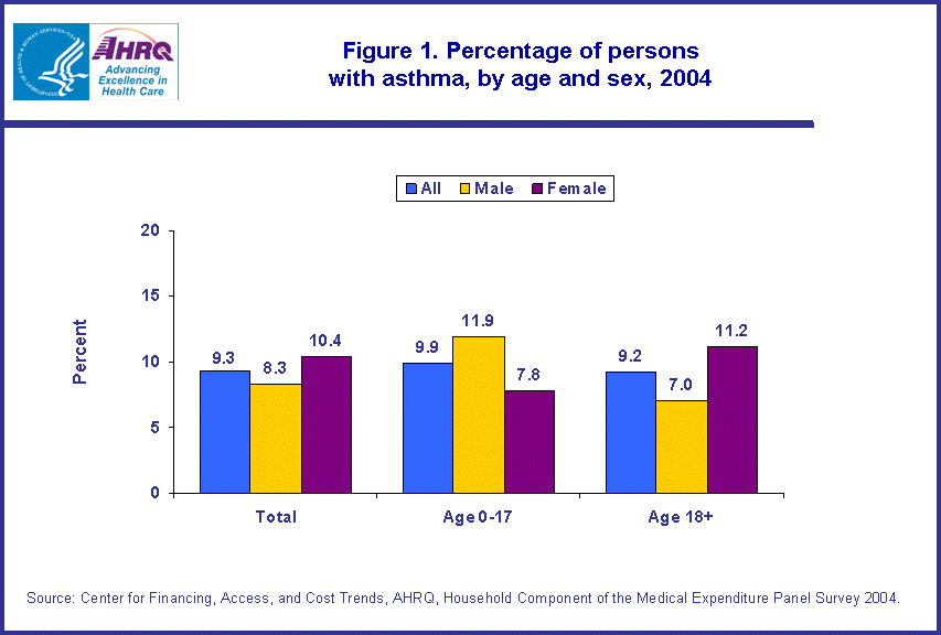 Table containing figure values follows image.