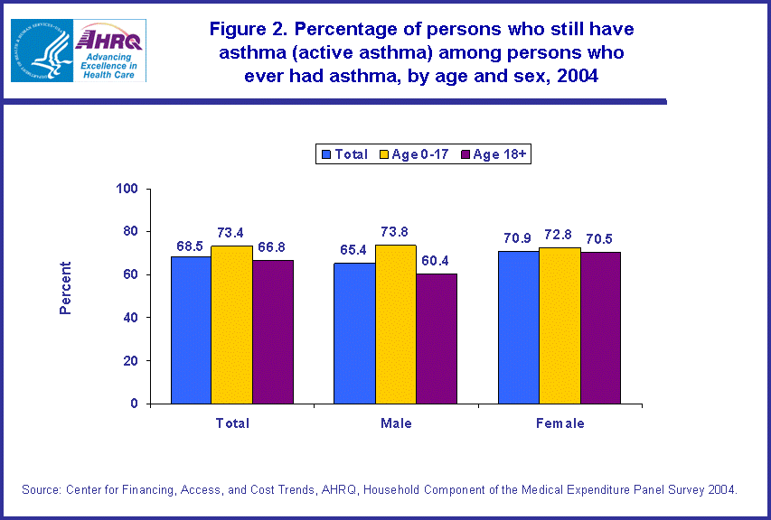 Table containing figure values follows image.