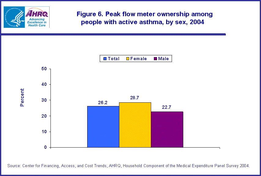 Table containing figure values follows image.