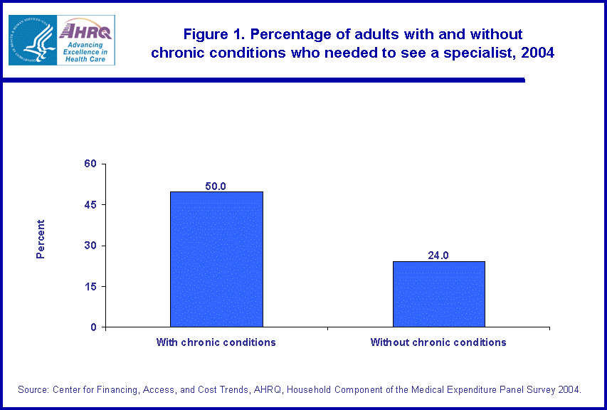 Table containing figure values follows image.