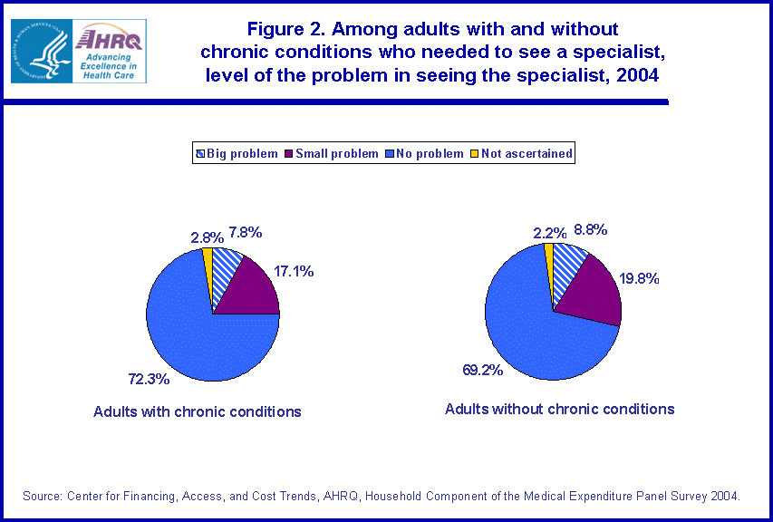 Table containing figure values follows image.