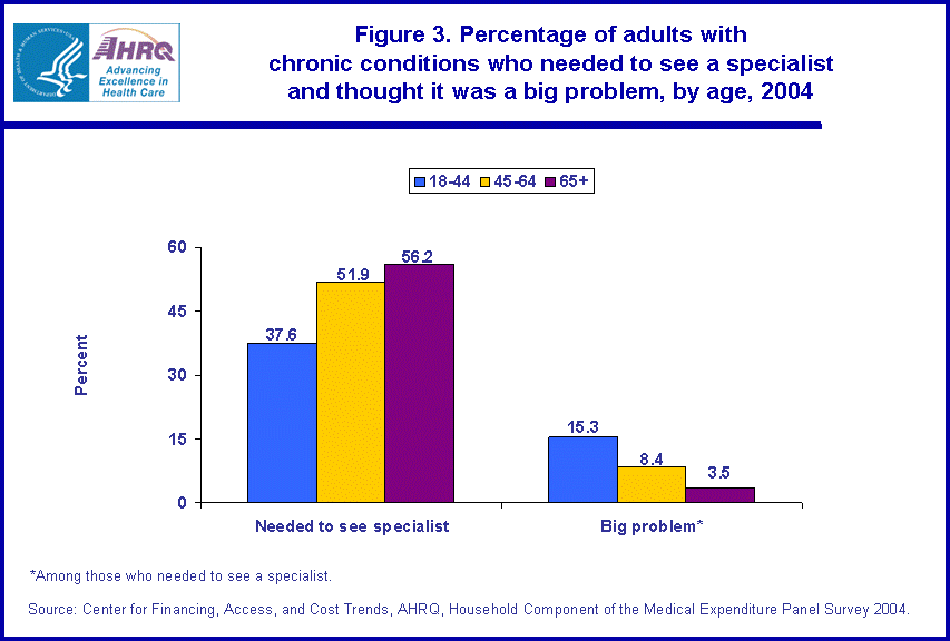 Table containing figure values follows image.