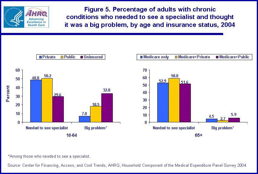 Figure has multiple charts. Tables containing figure values follow image.