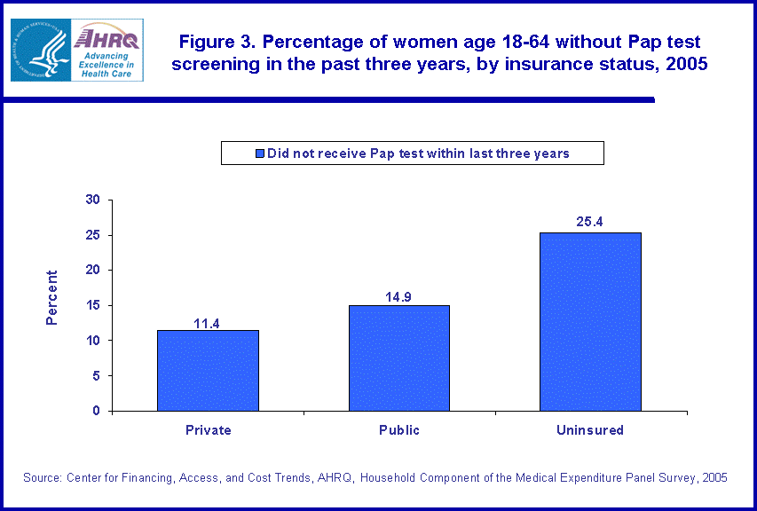 Table containing figure values follows image.