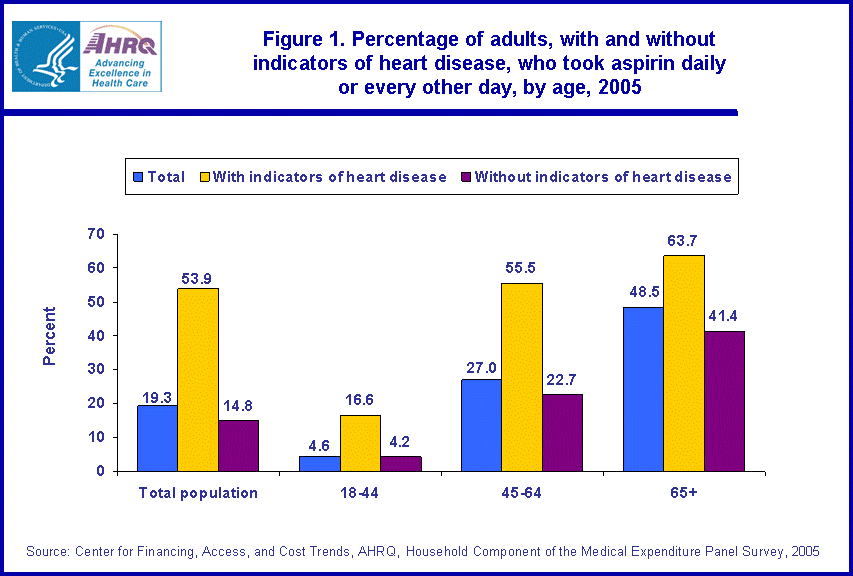 Table containing figure values follows image.