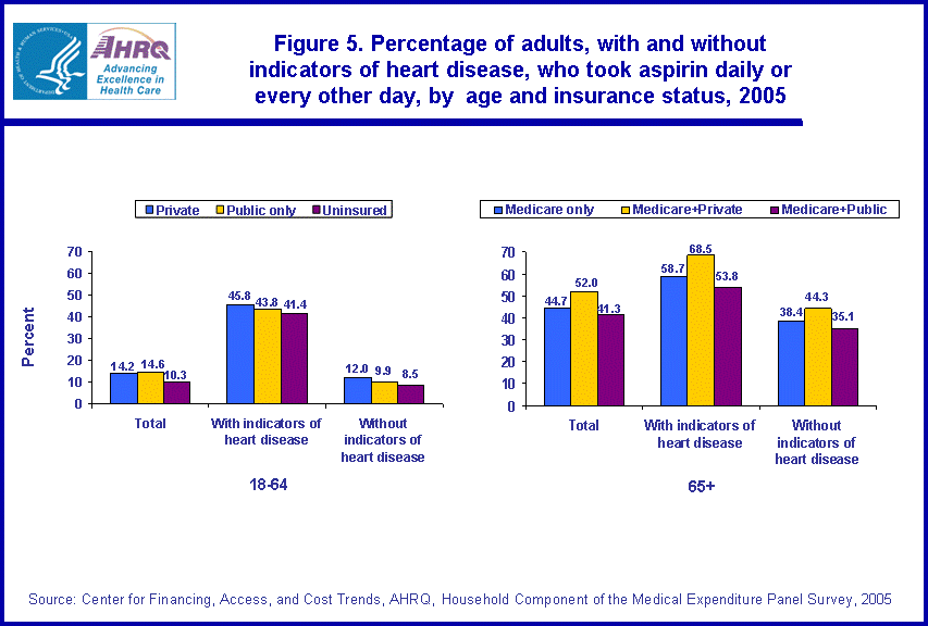 Table containing figure values follows image.