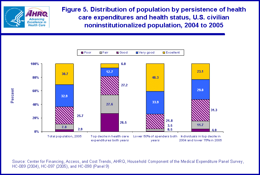 Table containing figure values follows image.