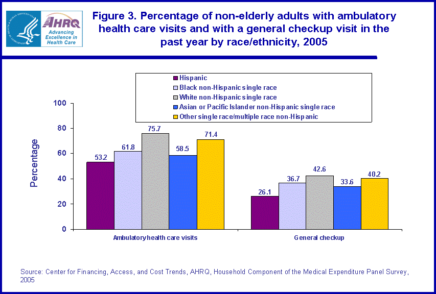 Table containing figure values follows image.