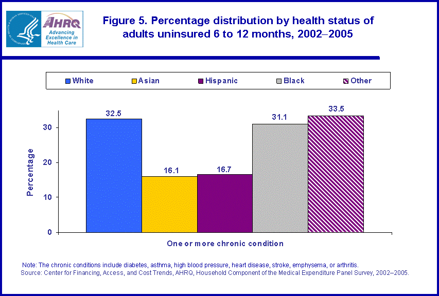 Table containing figure values follows image.