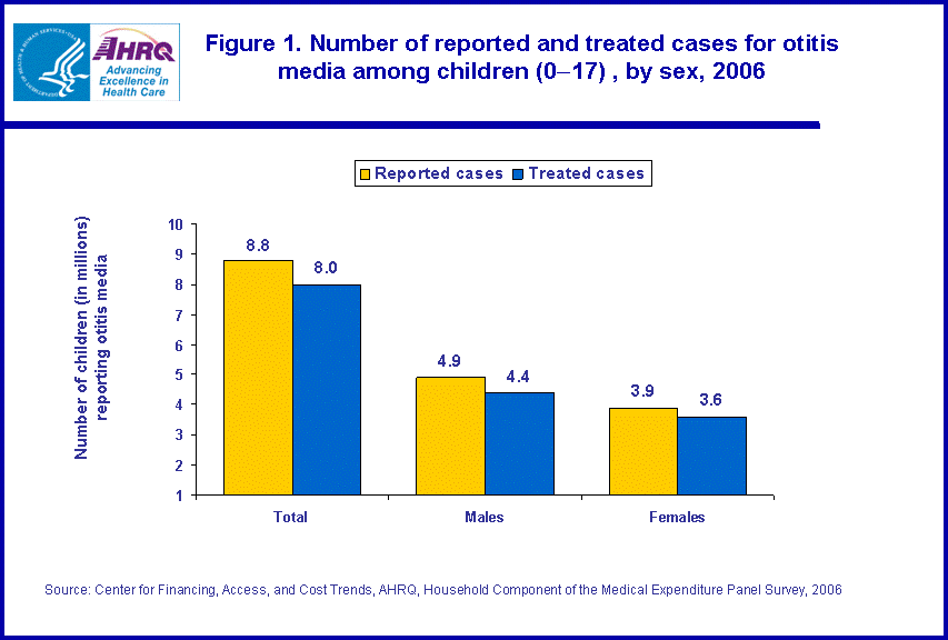 Table containing figure values follows image.