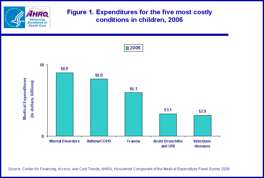 Table containing figure values follows image.