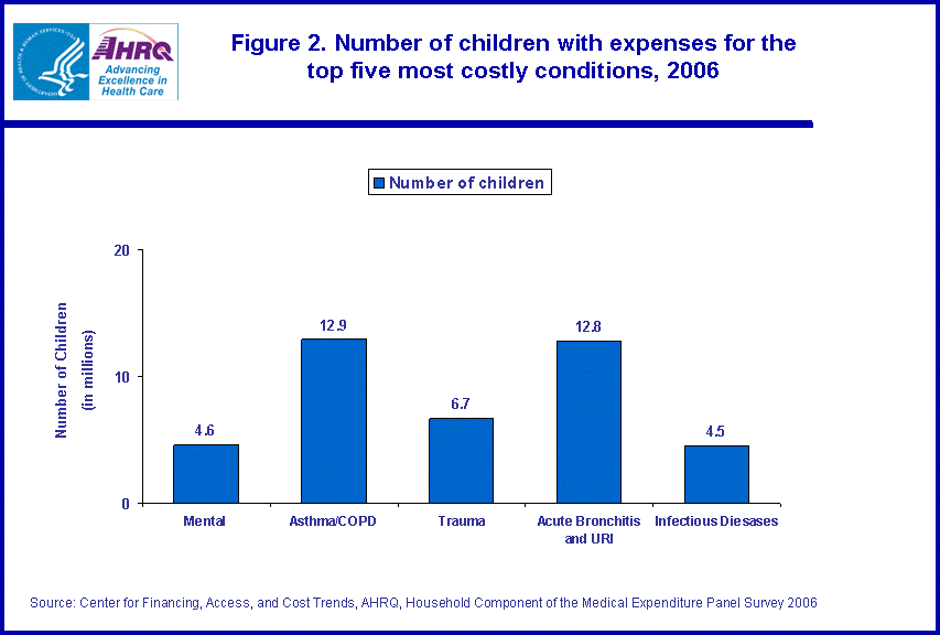 Table containing figure values follows image.