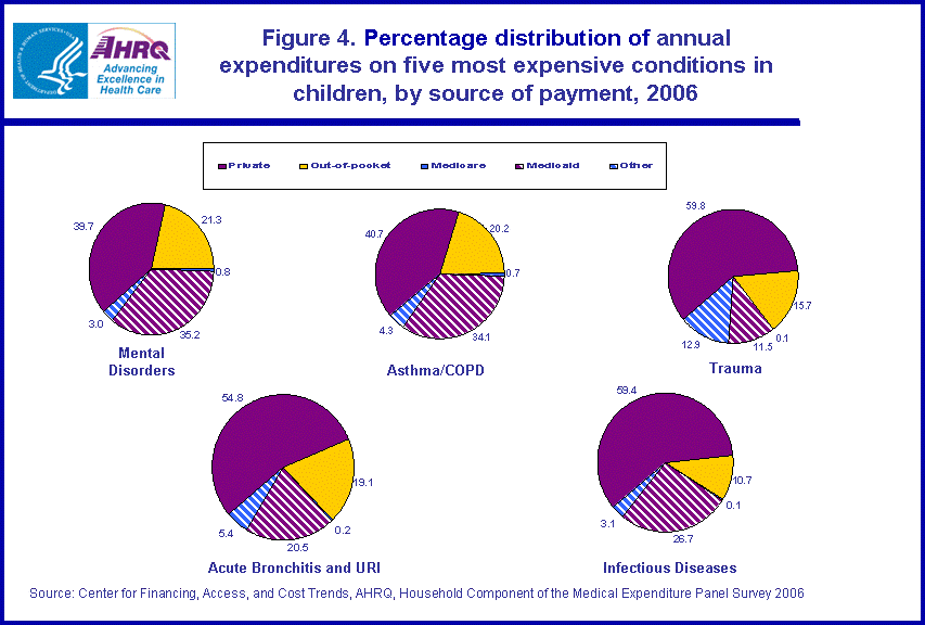 Figure has multiple charts. Tables containing figure values follow image.