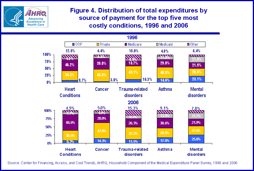 Figure has multiple charts. Tables containing figure values follow image.