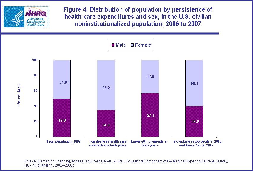 Figure data for accessible table follows the image