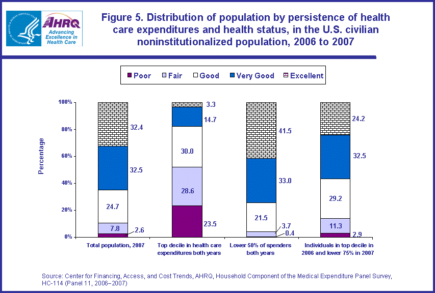 Figure data for accessible table follows the image