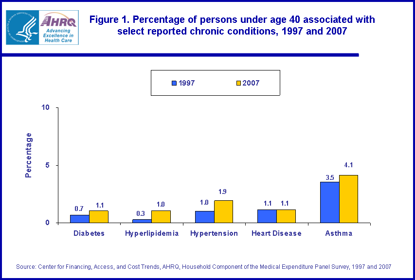 Figure data for accessible table follows the image