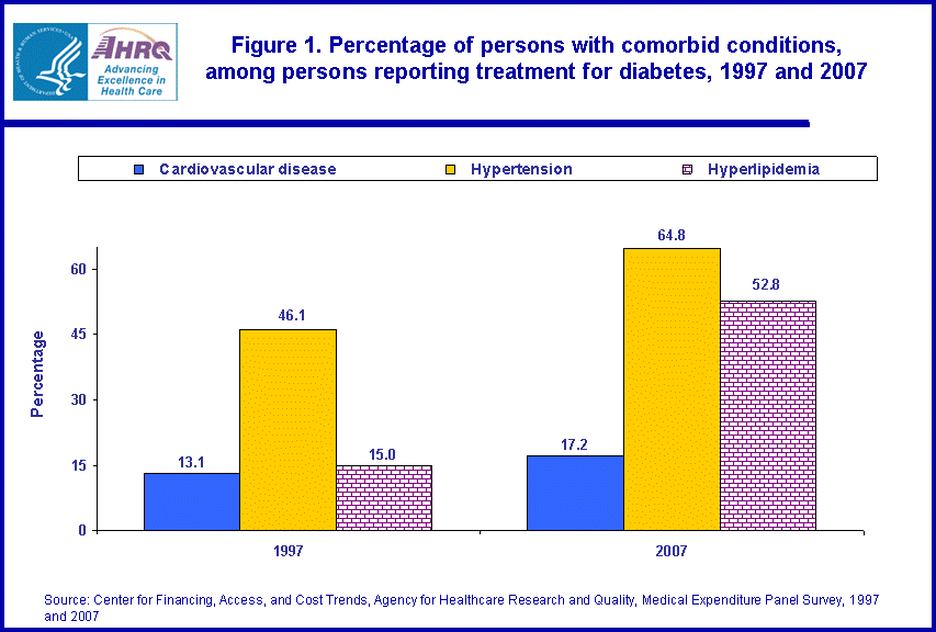 Figure data for accessible table follows the image