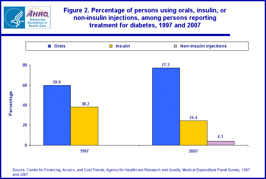 Figure data for accessible table follows the image