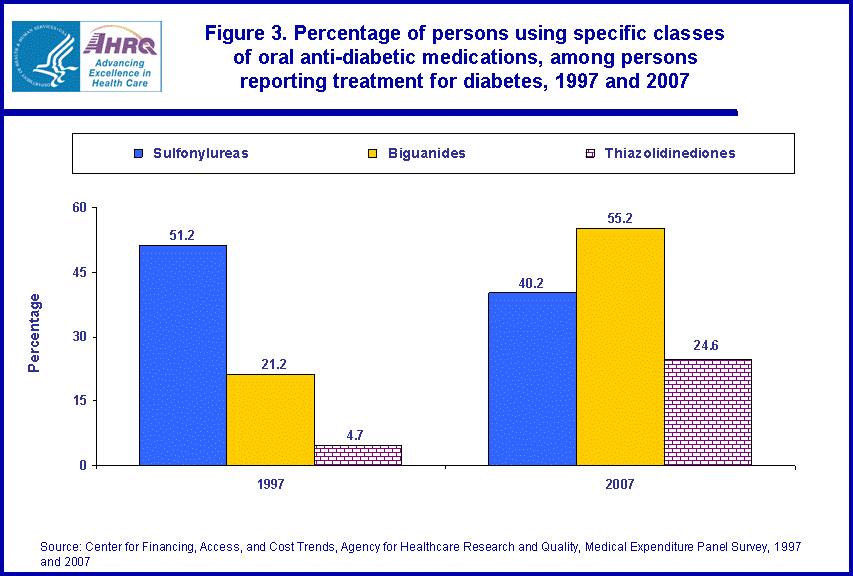 Figure data for accessible table follows the image