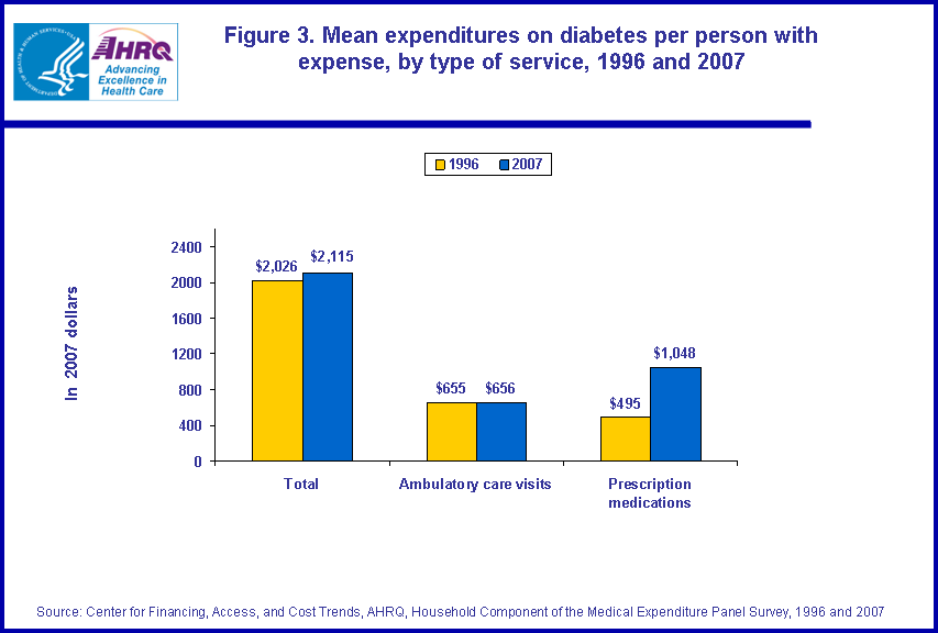 Figure data for accessible table follows the image