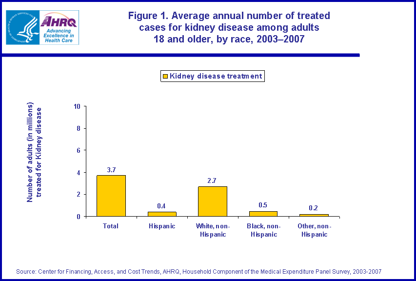 Figure data for accessible table follows the image