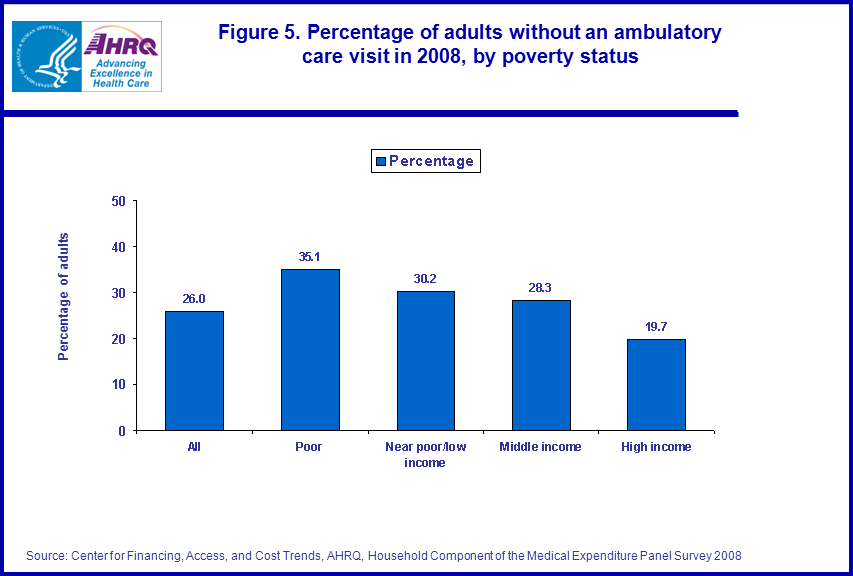 Figure data for accessible table follows the image